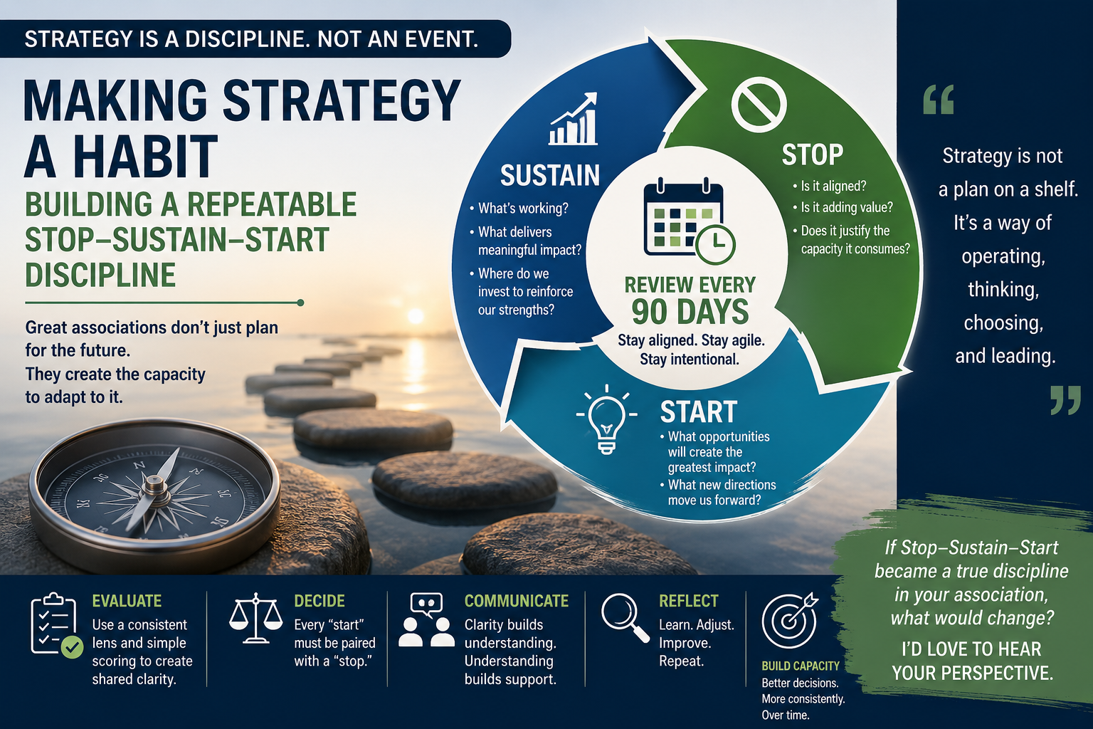 Making Strategy a Habit- Building a Repeatable Stop–Sustain–Start Discipline