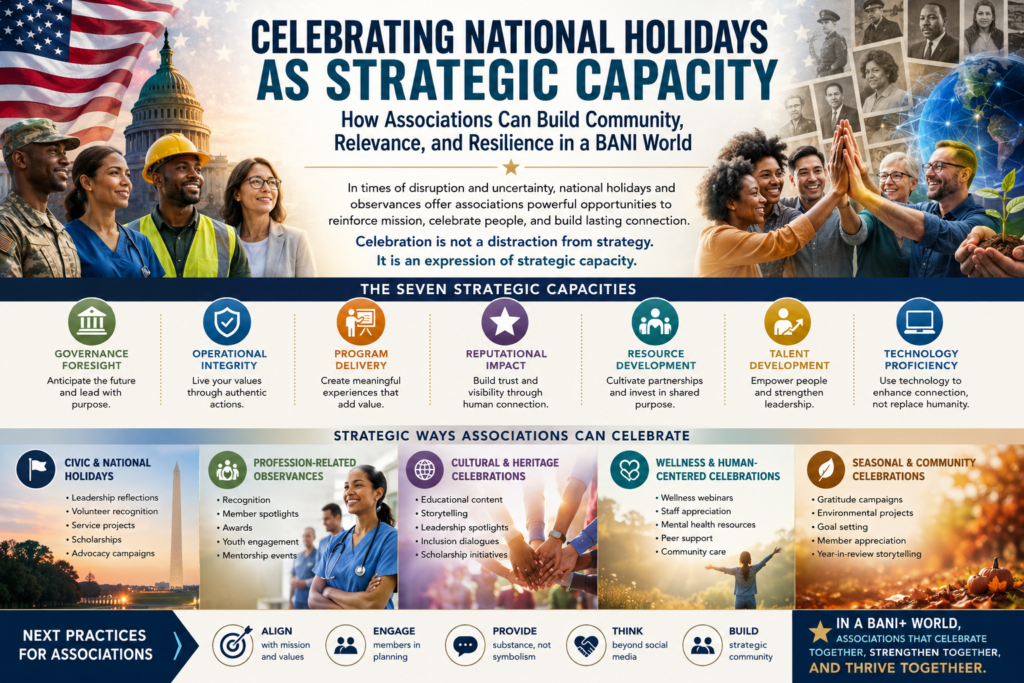 Celebrating National Holidays as Strategic Capacity