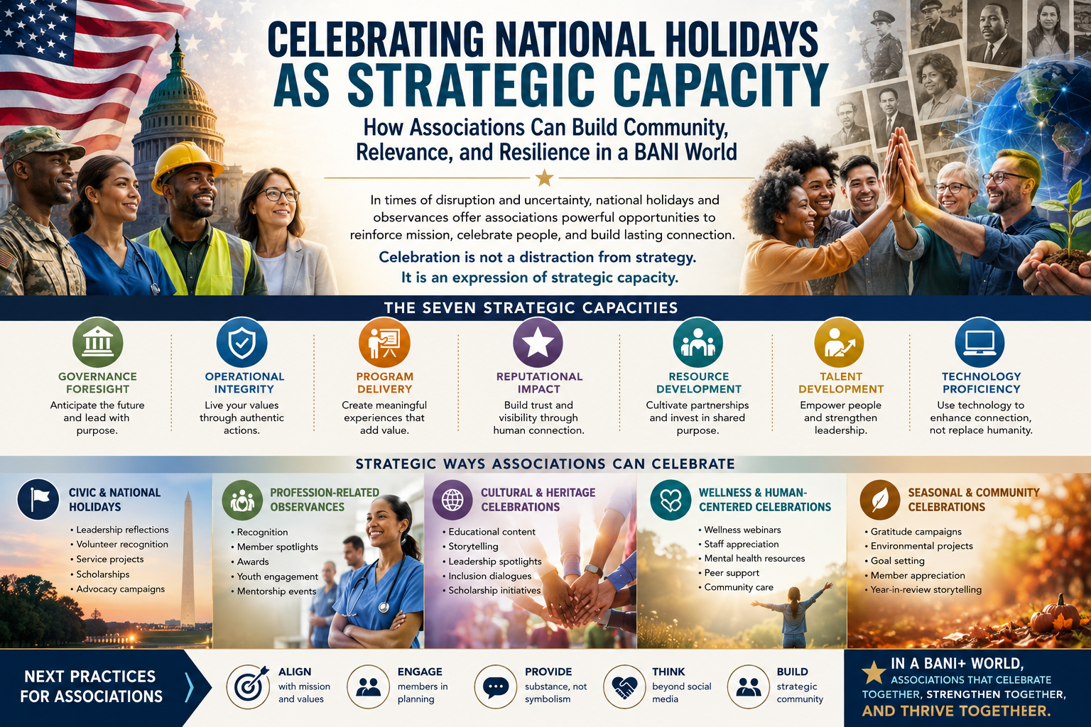Celebrating National Holidays as Strategic Capacity